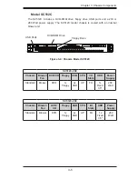 Preview for 21 page of Supero SC512-260B User Manual