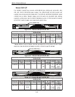 Preview for 22 page of Supero SC512-260B User Manual