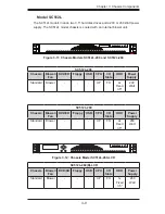 Preview for 25 page of Supero SC512-260B User Manual