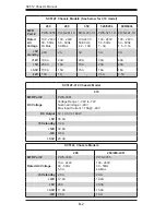 Preview for 68 page of Supero SC512-260B User Manual