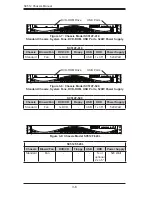 Preview for 22 page of Supero SC512C-260 Series User Manual