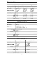 Preview for 64 page of Supero SC512C-260 Series User Manual