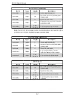 Preview for 48 page of Supero SC743i-465 User Manual