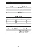 Preview for 128 page of Supero SC747BTQ-R1K62B User Manual