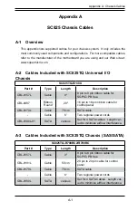 Preview for 43 page of Supero SC825TQ-560LP User Manual