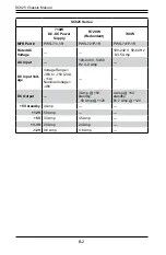 Preview for 48 page of Supero SC825TQ-560LP User Manual