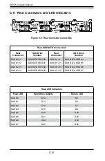 Preview for 55 page of Supero SC825TQ-560LP User Manual