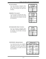 Preview for 103 page of Supero SC836E1 - R800V(B) User Manual