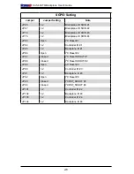 Preview for 108 page of Supero SC836E1 - R800V(B) User Manual