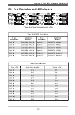 Preview for 85 page of Supero SC847 Series User Manual