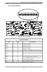 Preview for 93 page of Supero SC847 Series User Manual