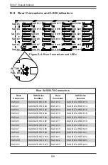 Preview for 94 page of Supero SC847 Series User Manual