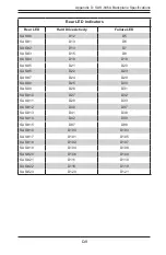 Preview for 95 page of Supero SC847 Series User Manual