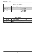 Preview for 102 page of Supero SC847 Series User Manual