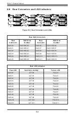 Preview for 104 page of Supero SC847 Series User Manual