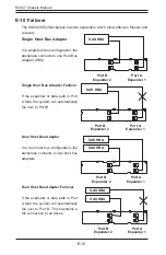 Preview for 106 page of Supero SC847 Series User Manual