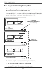 Preview for 116 page of Supero SC847 Series User Manual