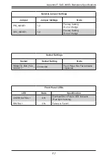 Preview for 125 page of Supero SC847 Series User Manual