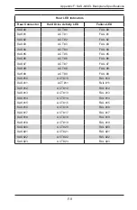 Preview for 127 page of Supero SC847 Series User Manual