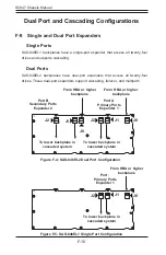 Preview for 128 page of Supero SC847 Series User Manual