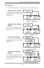 Preview for 129 page of Supero SC847 Series User Manual