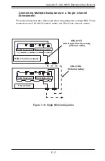 Preview for 135 page of Supero SC847 Series User Manual