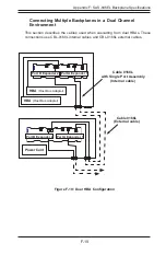 Preview for 137 page of Supero SC847 Series User Manual