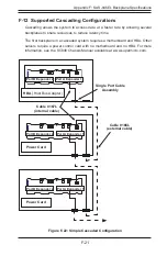 Preview for 139 page of Supero SC847 Series User Manual