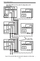 Preview for 142 page of Supero SC847 Series User Manual