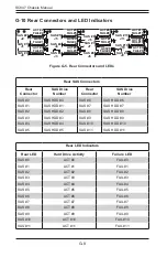 Preview for 150 page of Supero SC847 Series User Manual