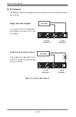 Preview for 152 page of Supero SC847 Series User Manual