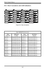 Preview for 172 page of Supero SC847 Series User Manual