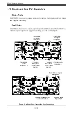 Preview for 174 page of Supero SC847 Series User Manual