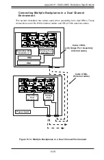 Preview for 183 page of Supero SC847 Series User Manual