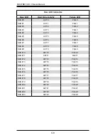 Preview for 84 page of Supero SC847BE1C series User Manual