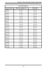 Preview for 73 page of Supero SC847E16-R1K28JBOD User Manual