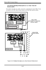 Preview for 83 page of Supero SC847E16-R1K28JBOD User Manual