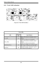 Preview for 95 page of Supero SC847E16-R1K28JBOD User Manual