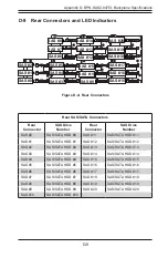 Preview for 96 page of Supero SC847E16-R1K28JBOD User Manual