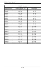 Preview for 97 page of Supero SC847E16-R1K28JBOD User Manual