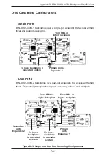 Preview for 98 page of Supero SC847E16-R1K28JBOD User Manual