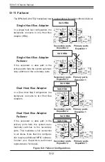 Preview for 99 page of Supero SC847E16-R1K28JBOD User Manual