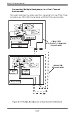 Preview for 107 page of Supero SC847E16-R1K28JBOD User Manual