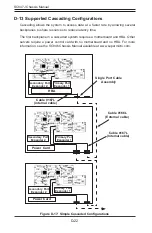 Preview for 109 page of Supero SC847E16-R1K28JBOD User Manual