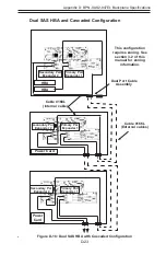 Preview for 110 page of Supero SC847E16-R1K28JBOD User Manual