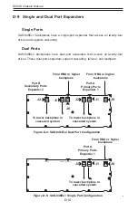 Preview for 108 page of Supero SC848 Series User Manual