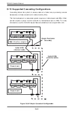 Preview for 120 page of Supero SC848 Series User Manual