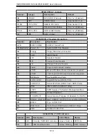 Preview for 66 page of Supero SuperServer 5016I-MR User Manual