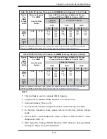 Preview for 73 page of Supero SUPERSERVER 8047R-7RFT+ User Manual