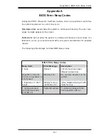 Preview for 81 page of Supero X7DAL-E+ User Manual